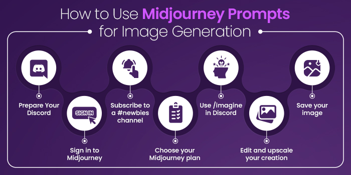 How to Use Midjourney Prompts for Image Generation