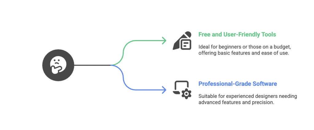 Decide which tool to use in graphic design